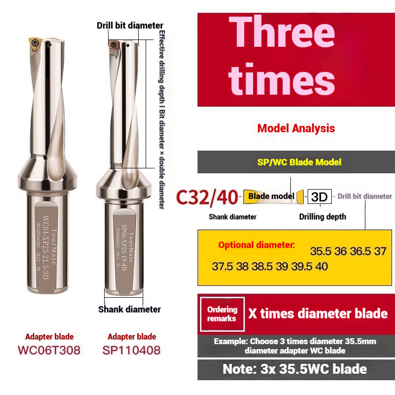 1059-u-drill cutter bar violent drilling u-turn drills WC inserts flat bottom deep hole extension lathe with CNC water jet fast drills Shandong Denso Pricision Tools Co.,Ltd.